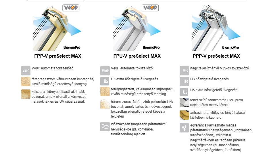 FPP-V preSelect MAX tetőtéri ablak