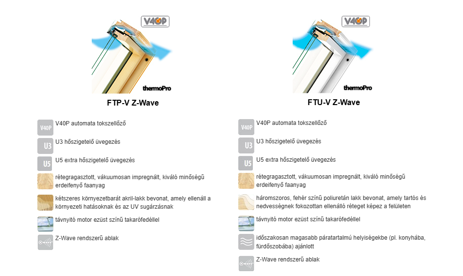 Középen billenő tetőablakok Z-WAVE elektromos vezérléssel