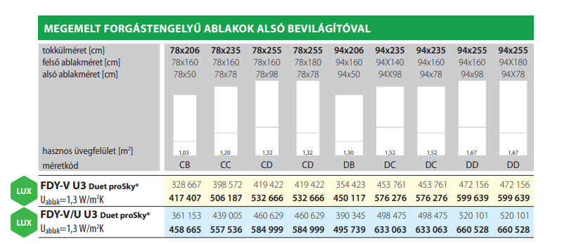 Megemelt forgástengelyű tetőtéri ablakok árak02