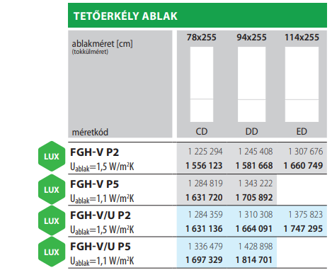 Tetőerkély ablakok árak